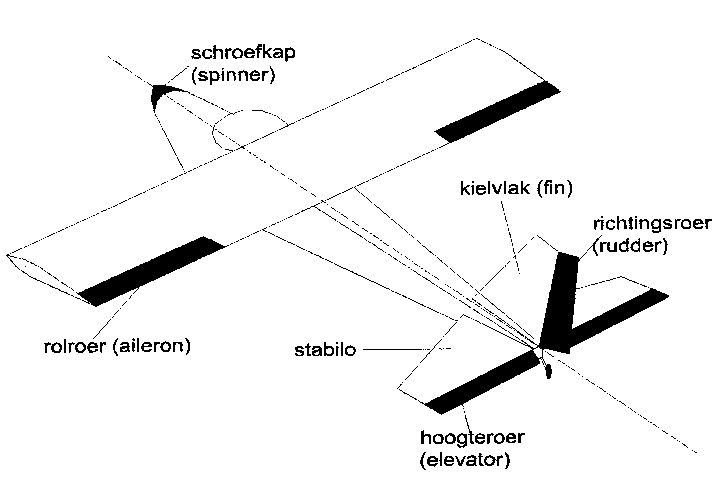 stuurvlakken