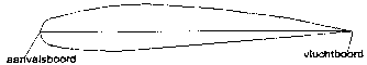 aanvalsboord