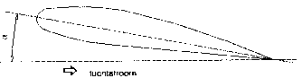 invalshoek
